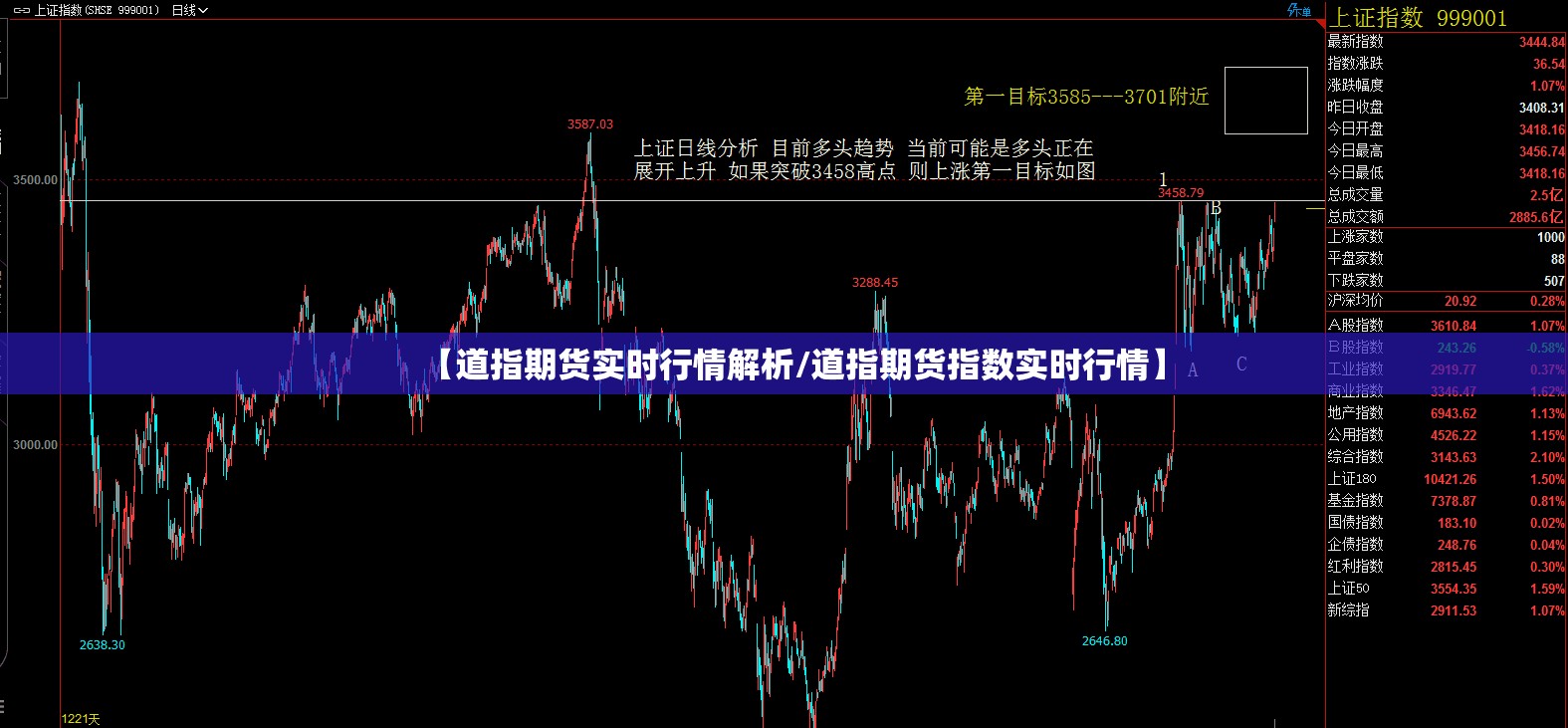 【道指期货实时行情解析/道指期货指数实时行情】