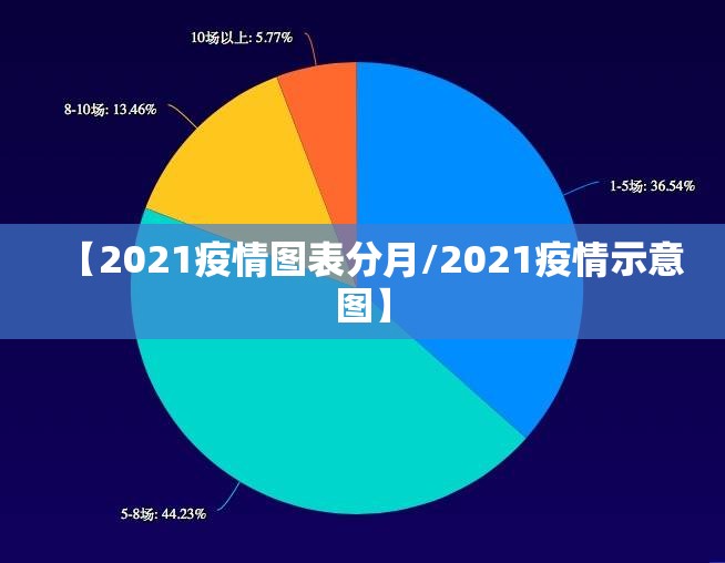 【2021疫情图表分月/2021疫情示意图】
