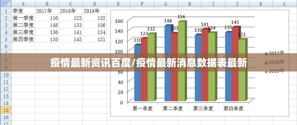 疫情最新资讯百度/疫情最新消息数据表最新 疫情最新资讯百度/疫情最新消息数据表最新