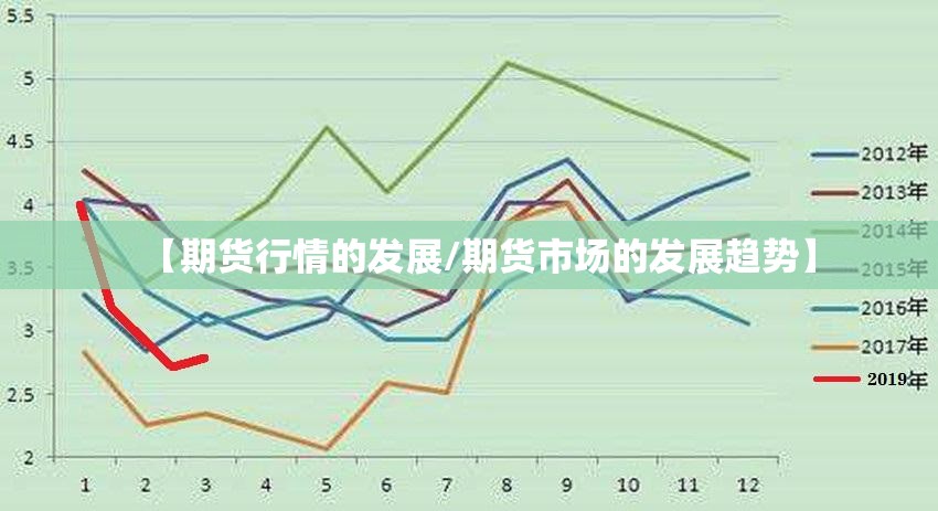 【期货行情的发展/期货市场的发展趋势】