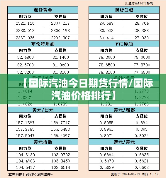 【国际汽油今日期货行情/国际汽油价格排行】 【国际汽油今日期货行情/国际汽油价格排行】