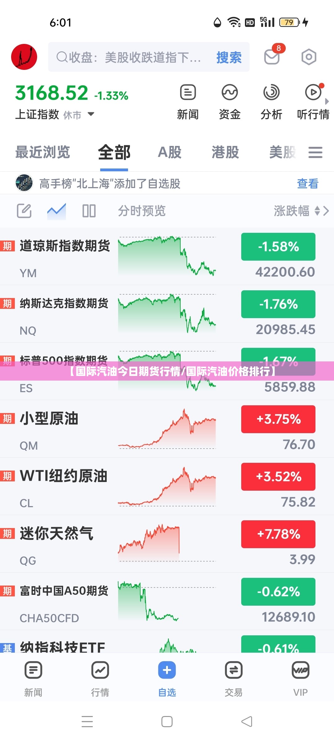 【国际汽油今日期货行情/国际汽油价格排行】 【国际汽油今日期货行情/国际汽油价格排行】