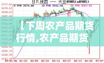 【下周农产品期货行情,农产品期货价格走势】 【下周农产品期货行情,农产品期货价格走势】
