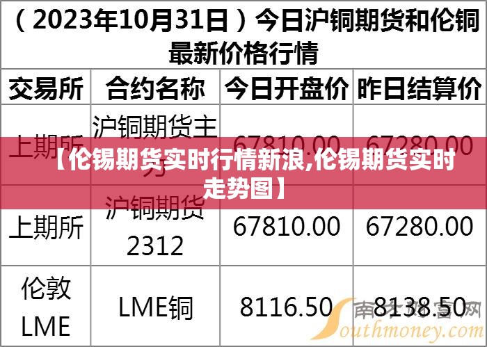 【伦锡期货实时行情新浪,伦锡期货实时走势图】