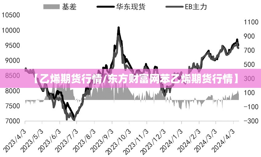 【乙烯期货行情/东方财富网苯乙烯期货行情】