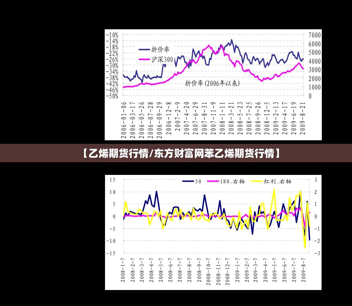 【乙烯期货行情/东方财富网苯乙烯期货行情】