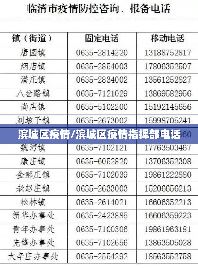 滨城区疫情/滨城区疫情指挥部电话