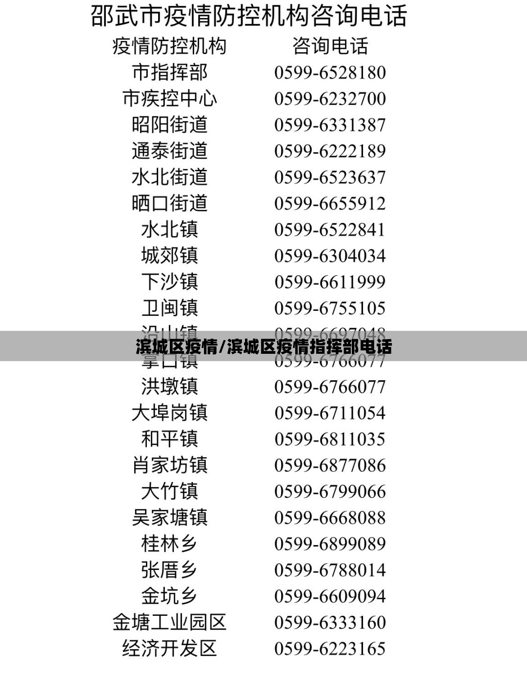 滨城区疫情/滨城区疫情指挥部电话