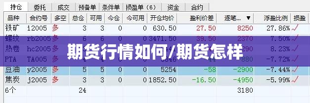 期货行情如何/期货怎样