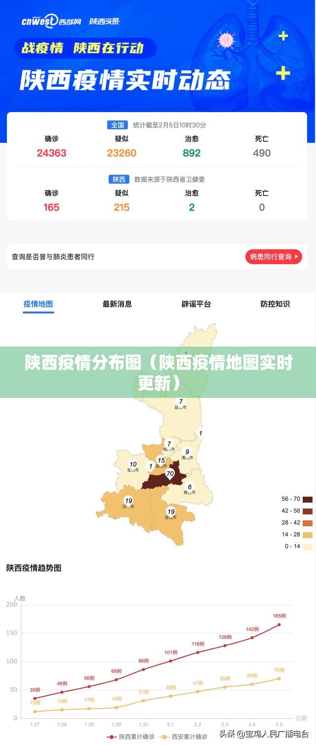 陕西疫情分布图(陕西疫情地图实时更新) 陕西疫情分布图(陕西疫情地图实时更新)