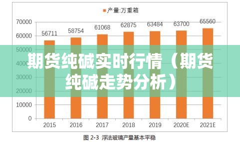 期货纯碱实时行情(期货纯碱走势分析) 期货纯碱实时行情(期货纯碱走势分析)