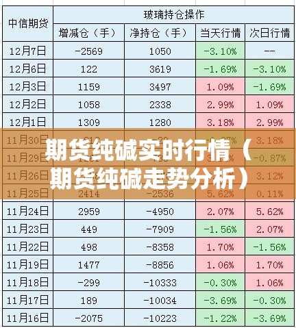 期货纯碱实时行情(期货纯碱走势分析) 期货纯碱实时行情(期货纯碱走势分析)