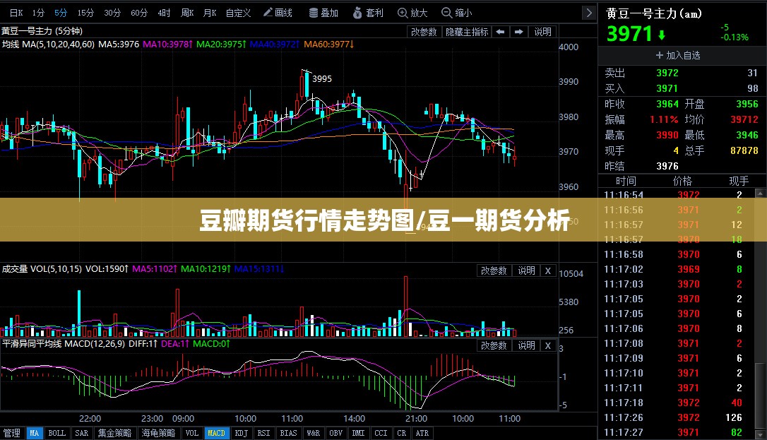 豆瓣期货行情走势图/豆一期货分析