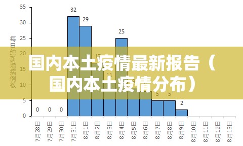 国内本土疫情最新报告（国内本土疫情分布）