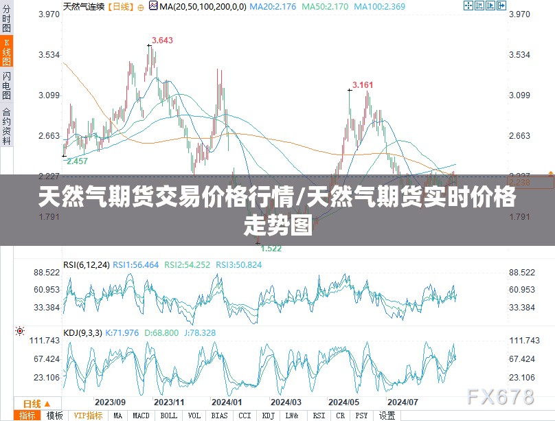 天然气期货交易价格行情/天然气期货实时价格走势图