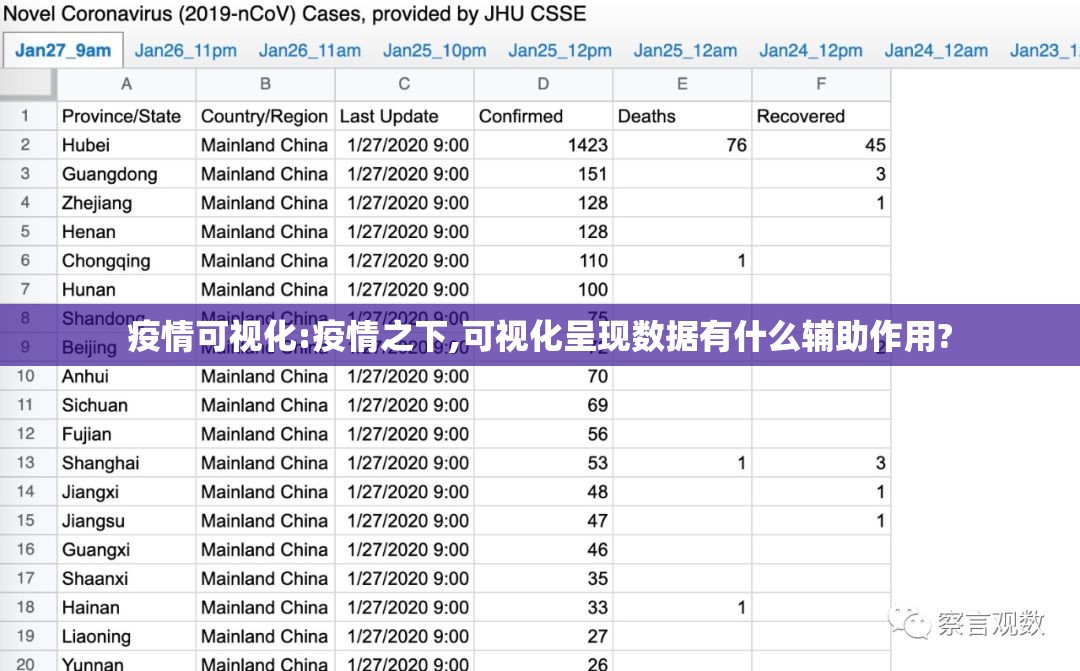 疫情可视化:疫情之下,可视化呈现数据有什么辅助作用?