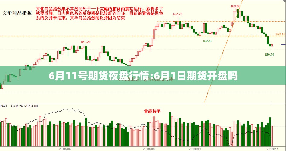 6月11号期货夜盘行情:6月1日期货开盘吗