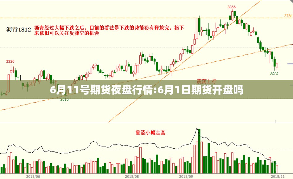 6月11号期货夜盘行情:6月1日期货开盘吗