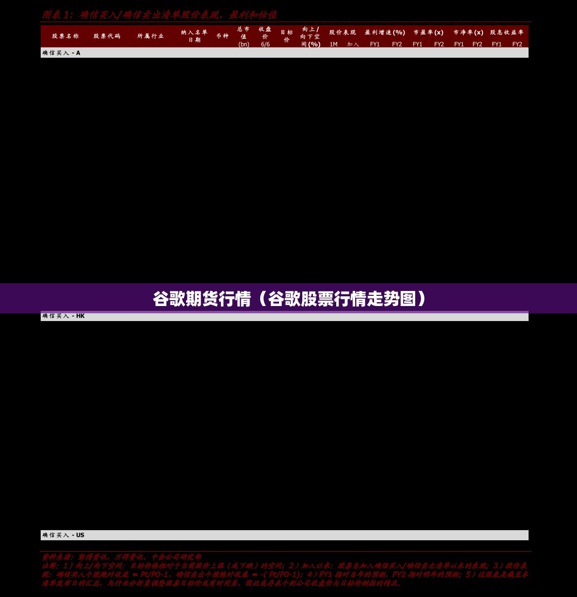 谷歌期货行情（谷歌股票行情走势图）