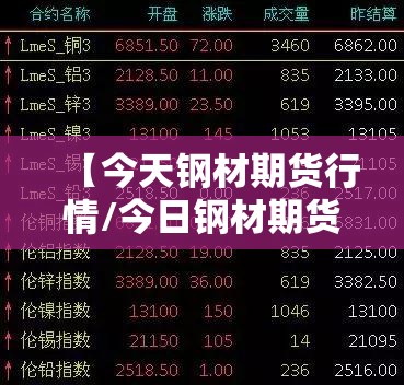 【今天钢材期货行情/今日钢材期货实时行情金投网】