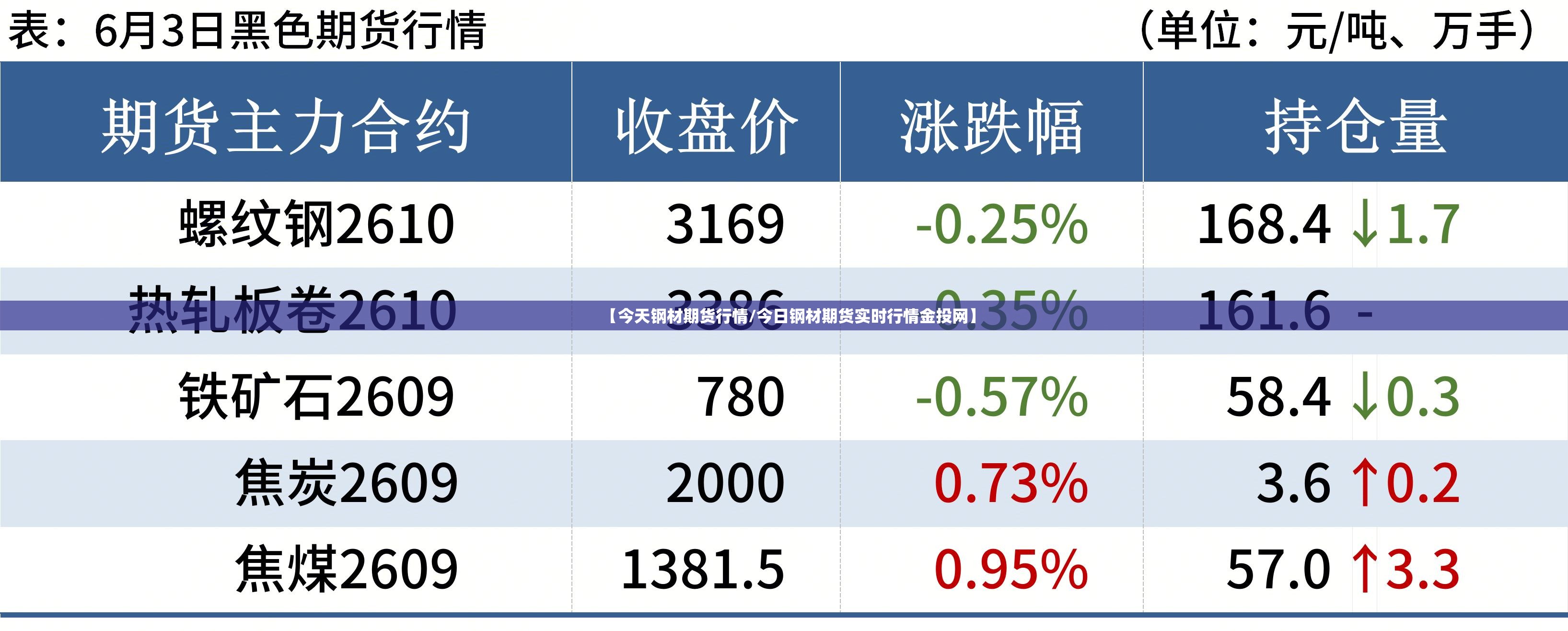 【今天钢材期货行情/今日钢材期货实时行情金投网】