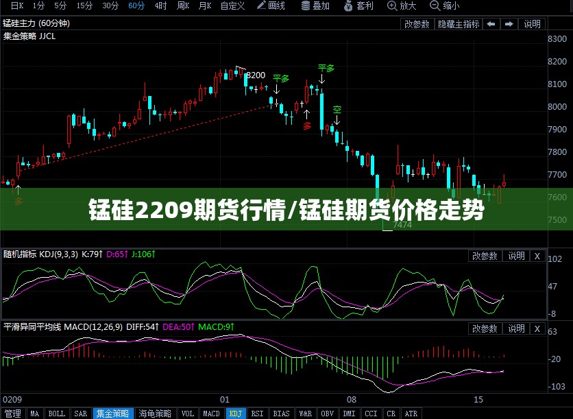 锰硅2209期货行情/锰硅期货价格走势 锰硅2209期货行情/锰硅期货价格走势