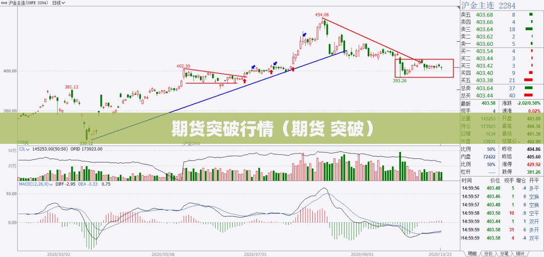 期货突破行情(期货 突破) 期货突破行情(期货 突破)