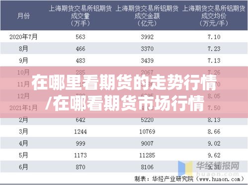 在哪里看期货的走势行情/在哪看期货市场行情