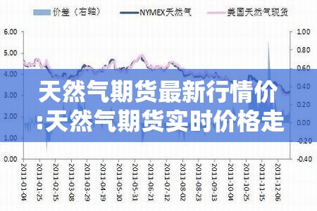 天然气期货最新行情价:天然气期货实时价格走势图