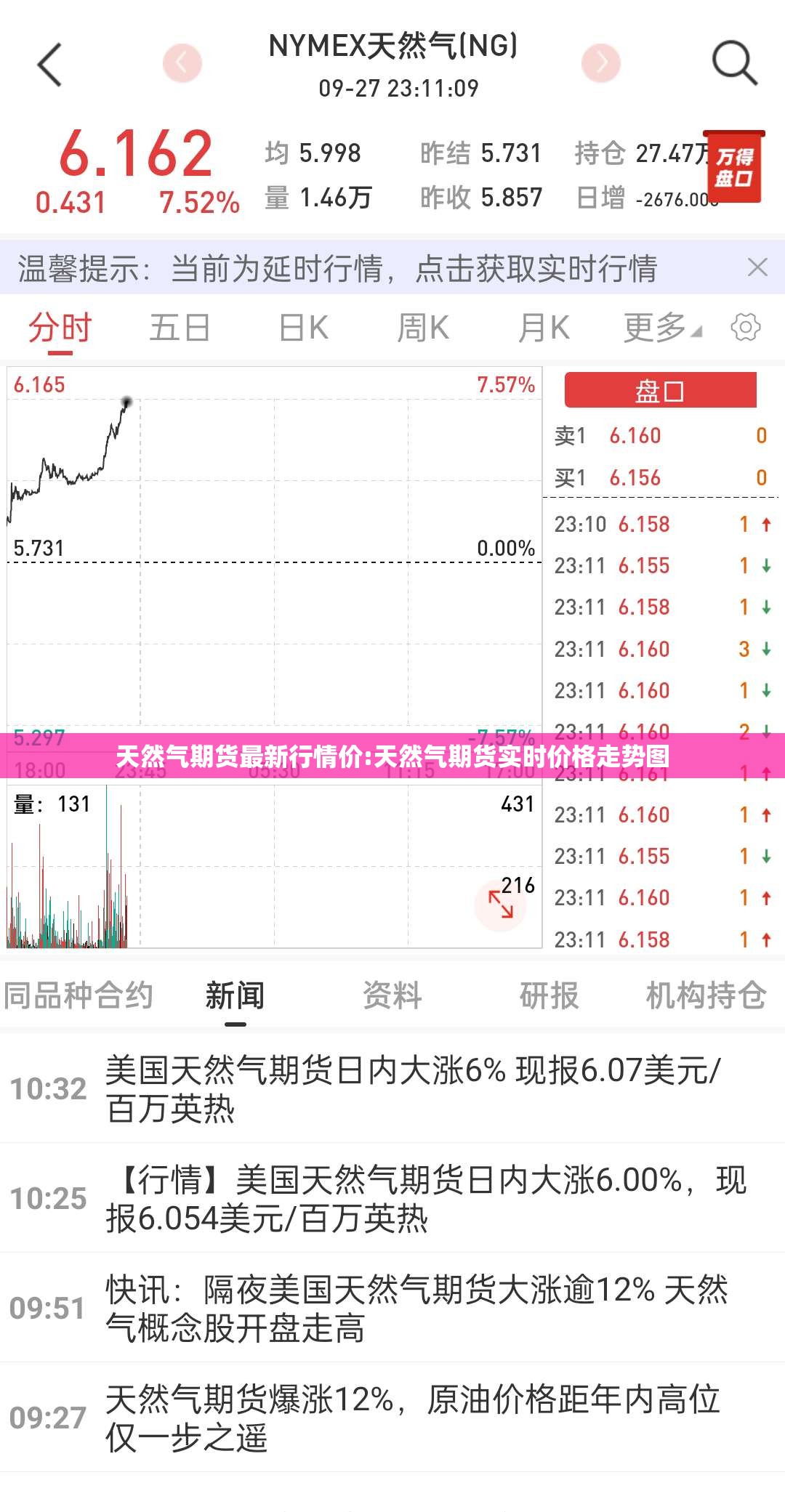 天然气期货最新行情价:天然气期货实时价格走势图