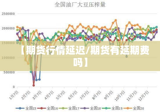 【期货行情延迟/期货有延期费吗】