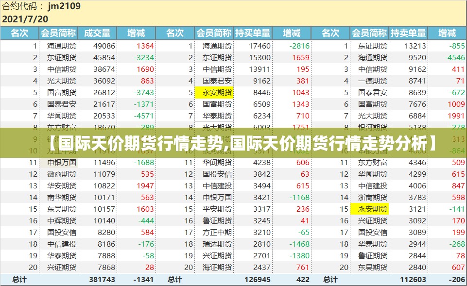 【国际天价期货行情走势,国际天价期货行情走势分析】 【国际天价期货行情走势,国际天价期货行情走势分析】