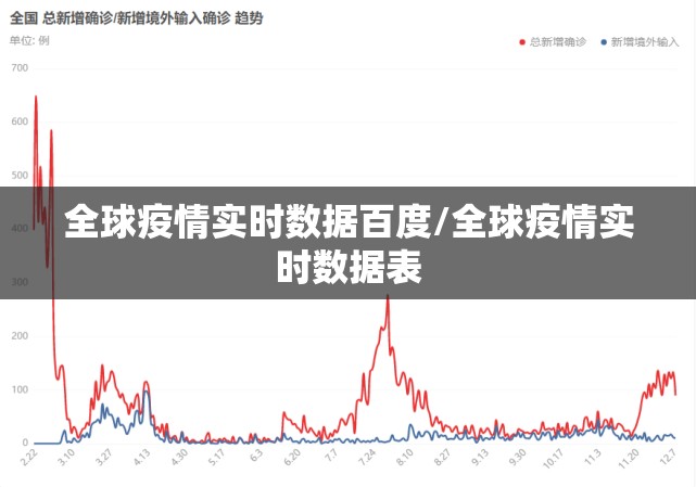 全球疫情实时数据百度/全球疫情实时数据表 全球疫情实时数据百度/全球疫情实时数据表