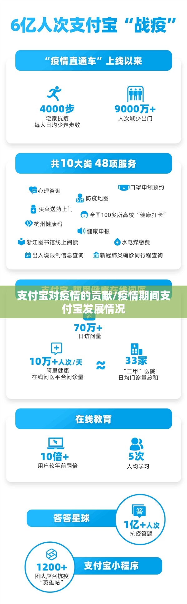 支付宝对疫情的贡献/疫情期间支付宝发展情况