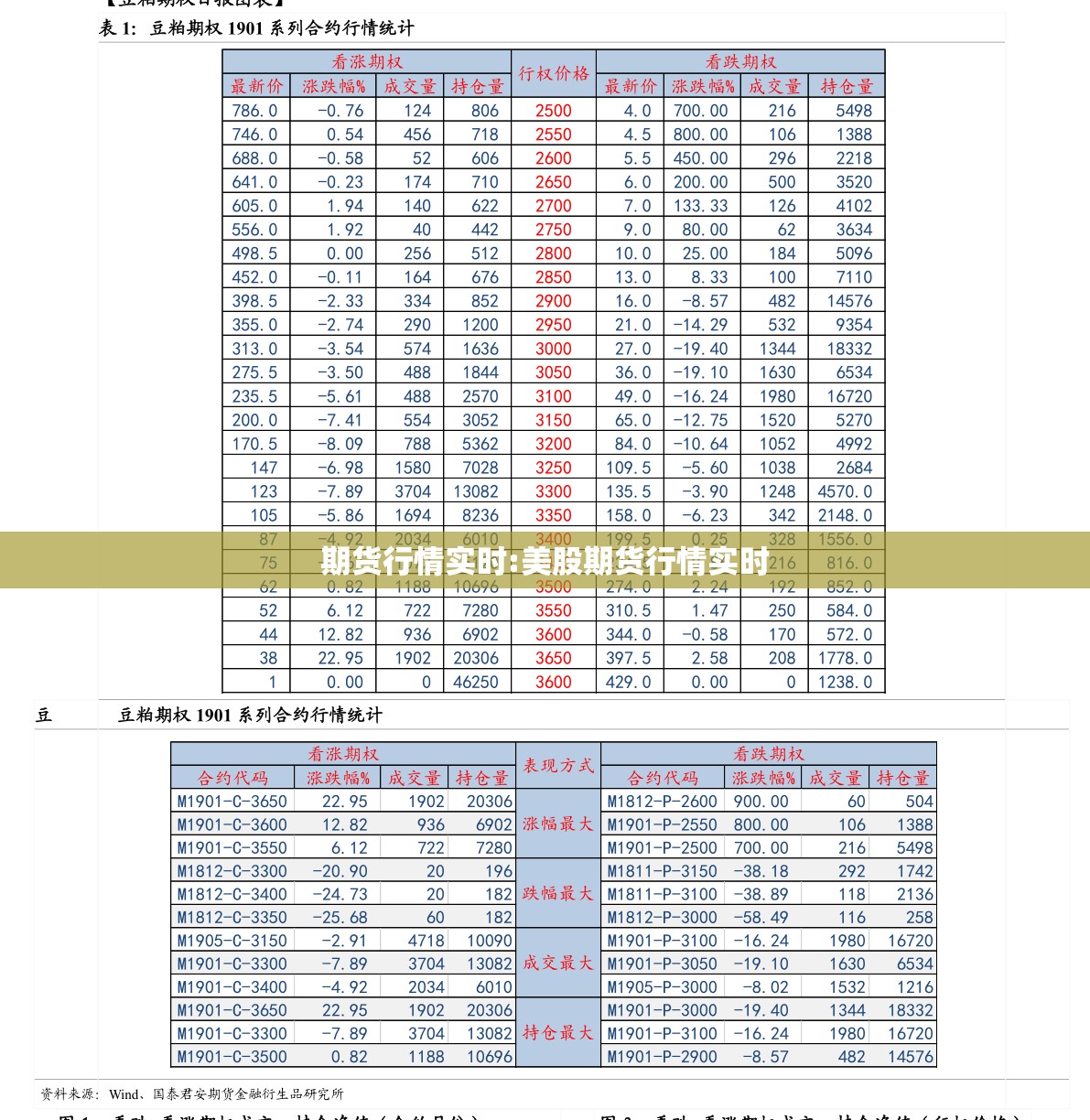 期货行情实时:美股期货行情实时