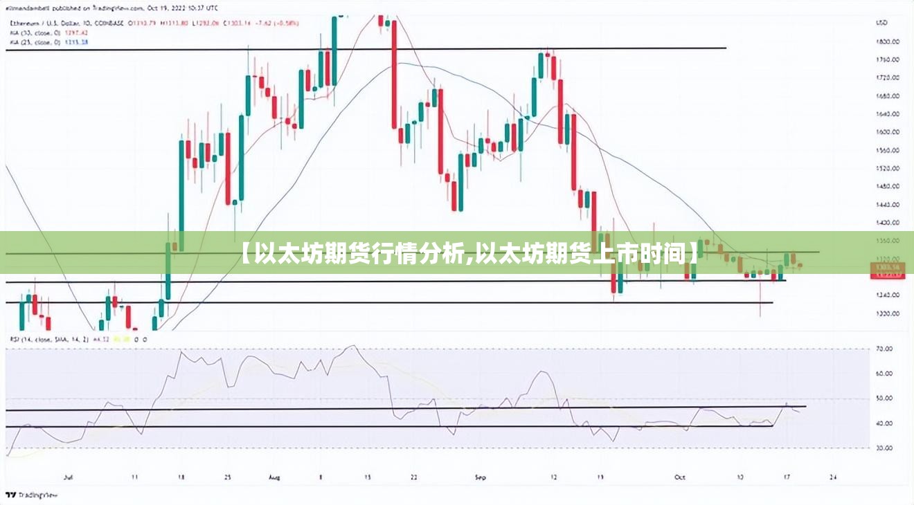 【以太坊期货行情分析,以太坊期货上市时间】 【以太坊期货行情分析,以太坊期货上市时间】
