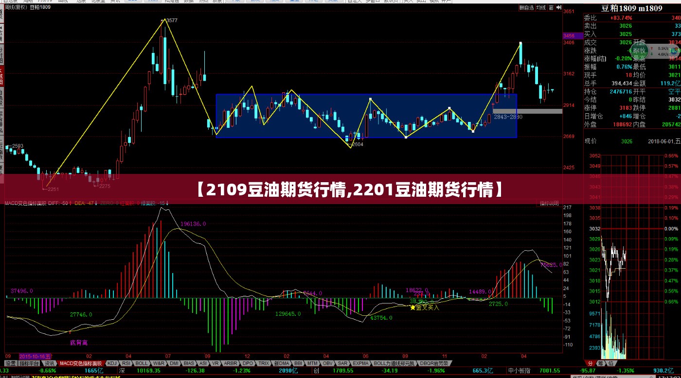 【2109豆油期货行情,2201豆油期货行情】