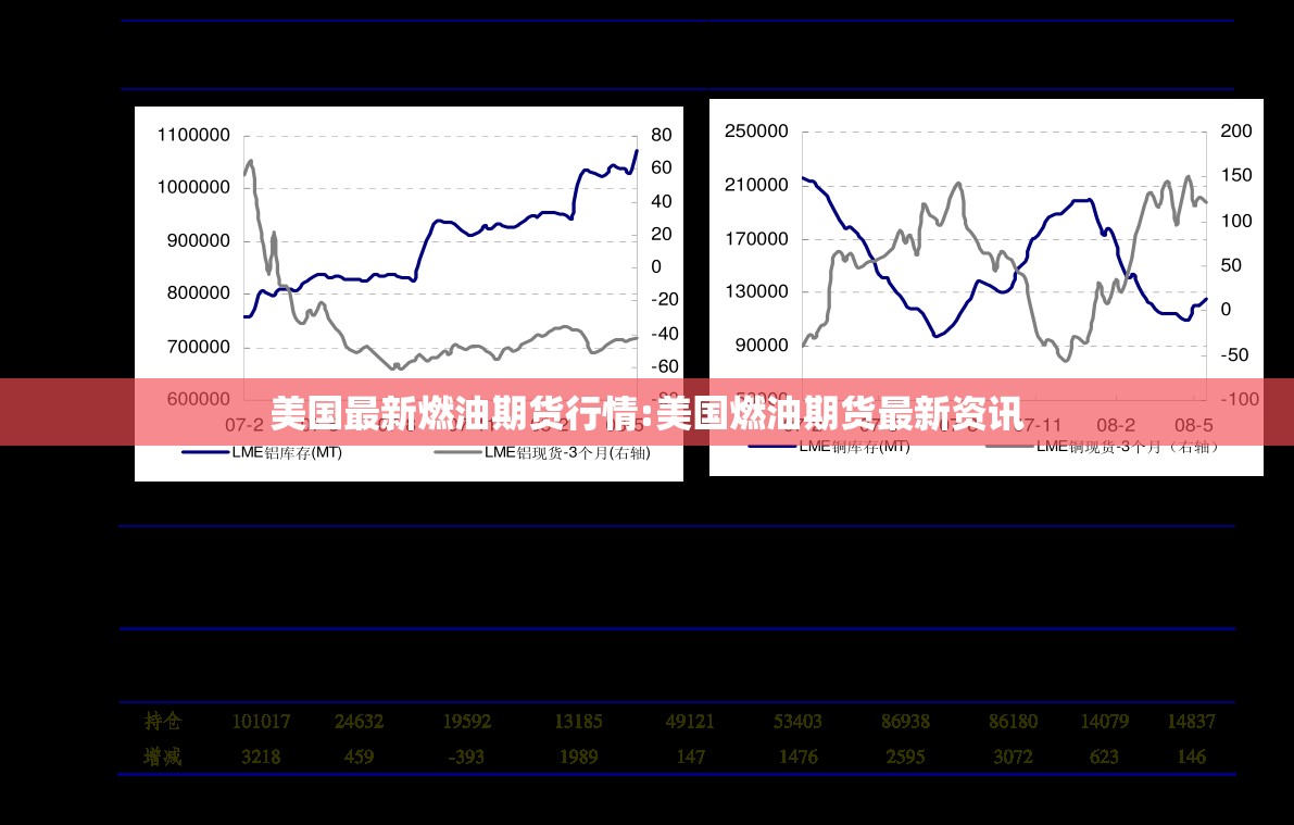 美国最新燃油期货行情:美国燃油期货最新资讯 美国最新燃油期货行情:美国燃油期货最新资讯
