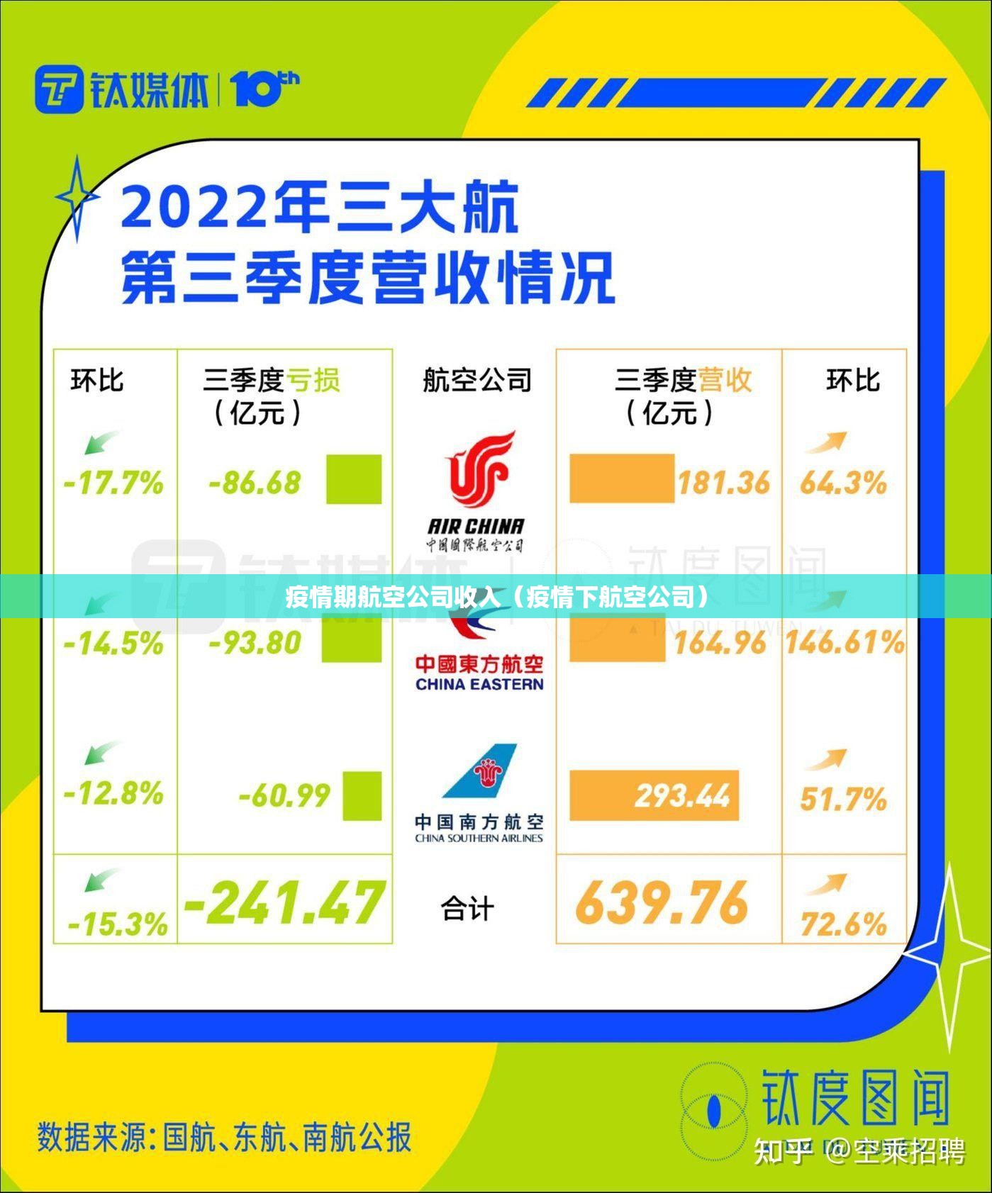 疫情期航空公司收入(疫情下航空公司) 疫情期航空公司收入(疫情下航空公司)