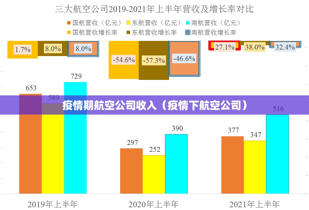 疫情期航空公司收入(疫情下航空公司) 疫情期航空公司收入(疫情下航空公司)