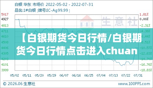 【白银期货今日行情/白银期货今日行情点击进入chuangye中国】