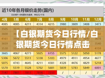 【白银期货今日行情/白银期货今日行情点击进入chuangye中国】