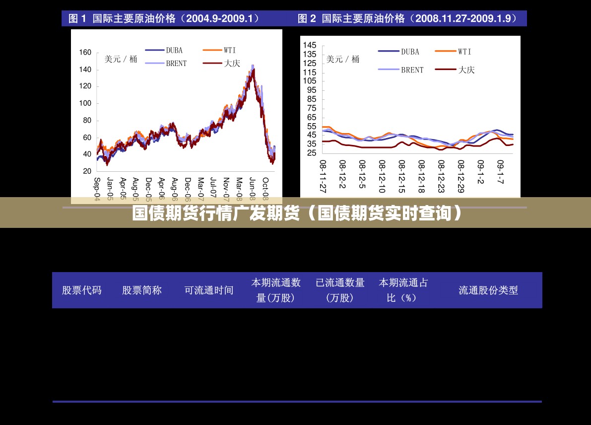 国债期货行情广发期货（国债期货实时查询）