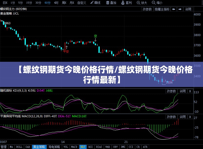 【螺纹钢期货今晚价格行情/螺纹钢期货今晚价格行情最新】