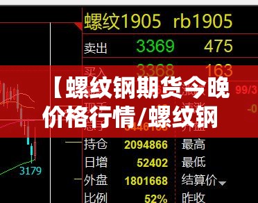 【螺纹钢期货今晚价格行情/螺纹钢期货今晚价格行情最新】