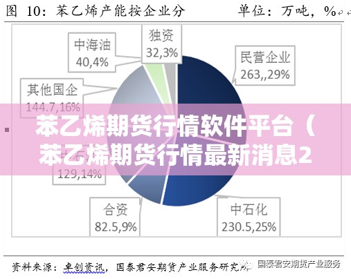 苯乙烯期货行情软件平台（苯乙烯期货行情最新消息2110）