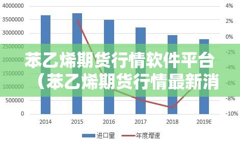 苯乙烯期货行情软件平台（苯乙烯期货行情最新消息2110）