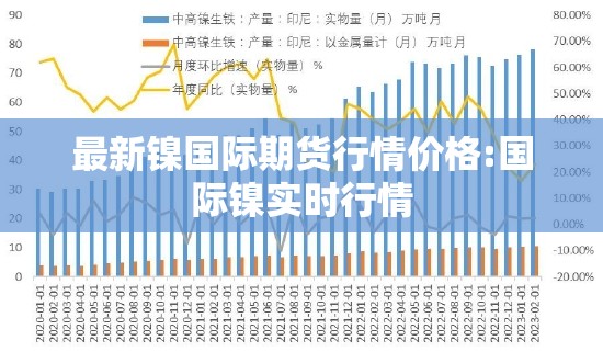 最新镍国际期货行情价格:国际镍实时行情