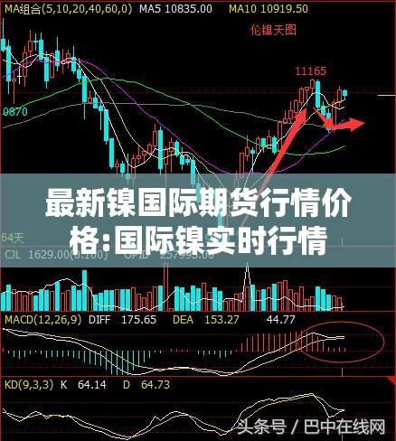 最新镍国际期货行情价格:国际镍实时行情