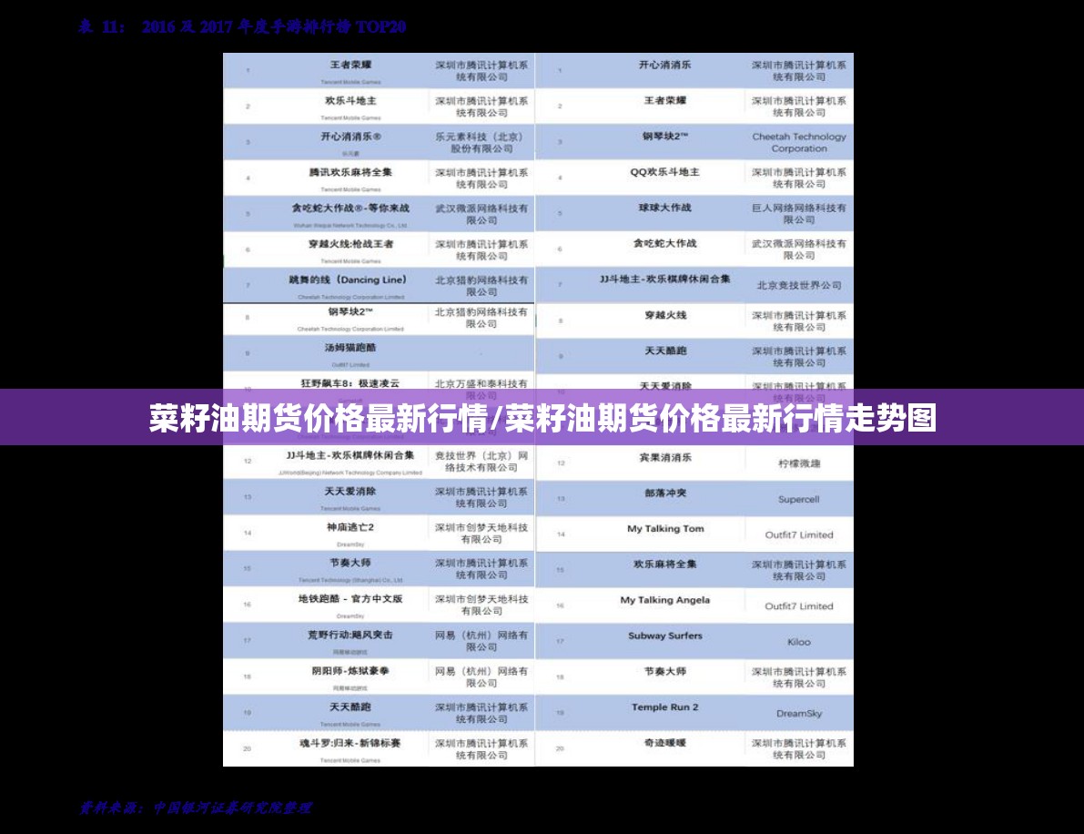 菜籽油期货价格最新行情/菜籽油期货价格最新行情走势图